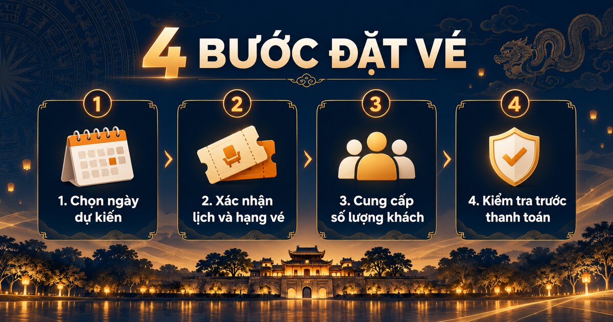Infographic 4 bước đặt vé The Love of Thăng Long